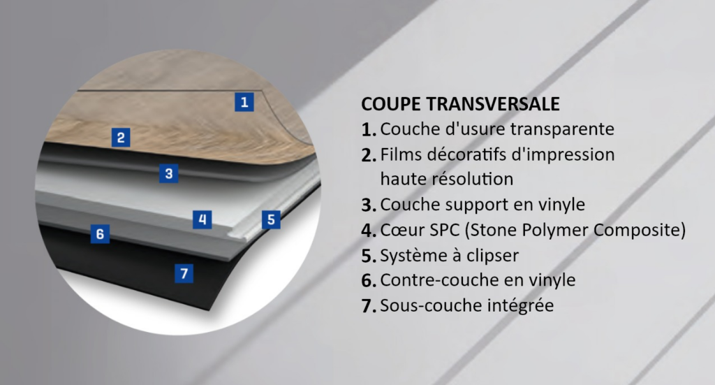 Lames LVT SPC - vue de coupe